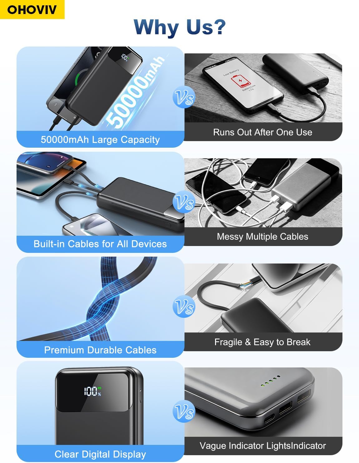 OHOVIV Portable Charger Power Bank 50000mAh,4 Built-in Cables Battery Pack - Image 2