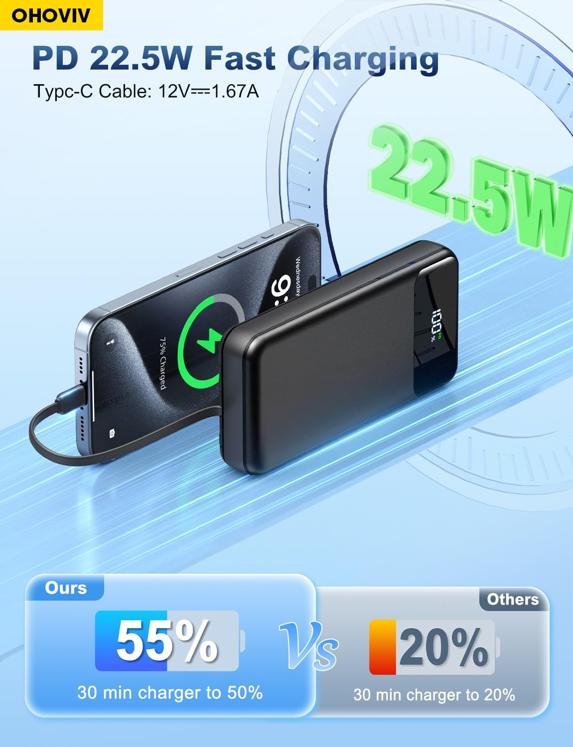 OHOVIV Portable Charger Power Bank 50000mAh,4 Built-in Cables Battery Pack - Image 3